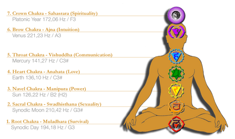 Meinl Sonic Energy - Energy Chime Planetarisch gestimmte Klangstäbe - Musik-Ebert Gmbh