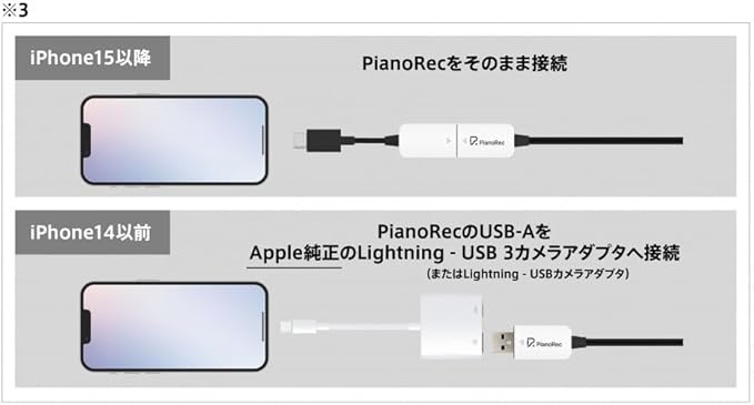 Korg PianoRec Aufnahmegerät für Digitalpiano - Musik-Ebert Gmbh
